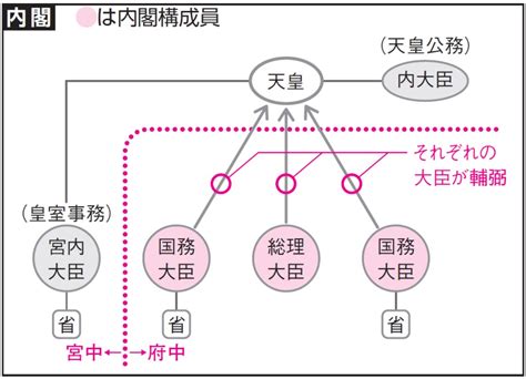 輔弼功深